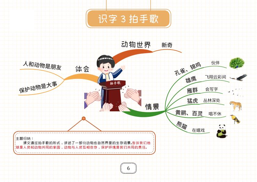 图片[6]-部编版二年级上册语文知识点思维导图-宝库盒教辅资料站