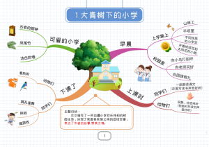 部编版三年级上册语文知识点思维导图-宝库盒教辅资料站
