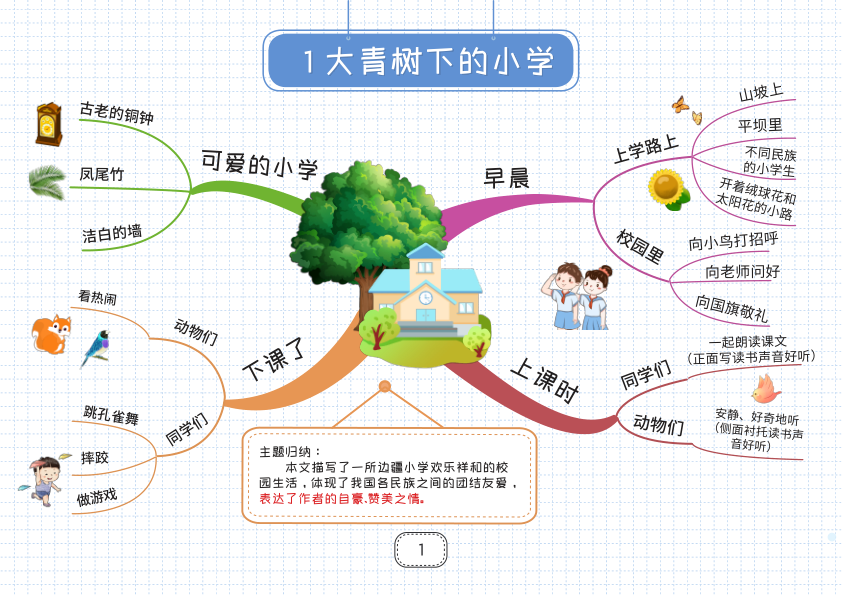 部编版三年级上册语文知识点思维导图-宝库盒教辅资料站