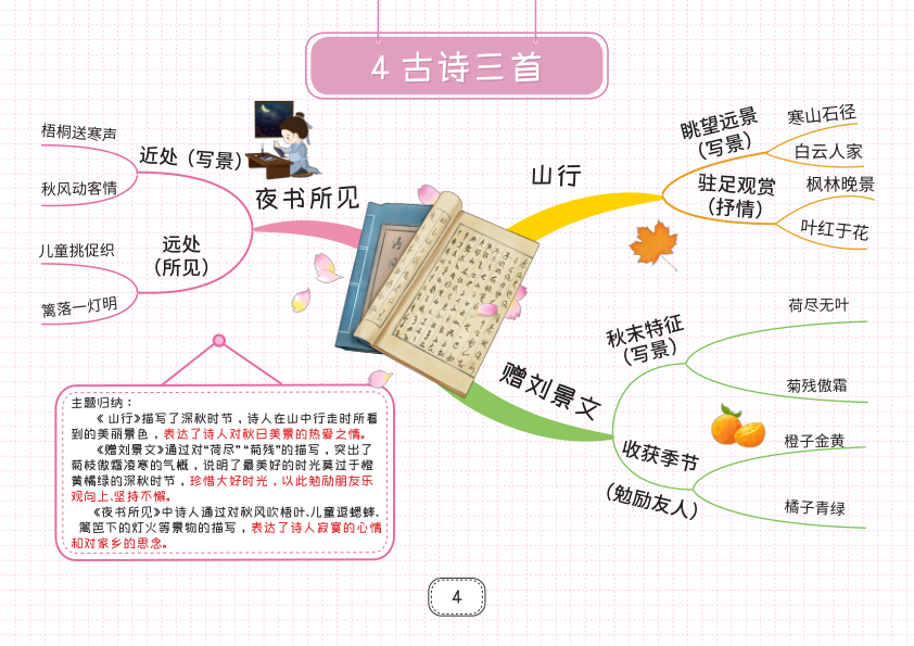 图片[4]-部编版三年级上册语文知识点思维导图-宝库盒教辅资料站