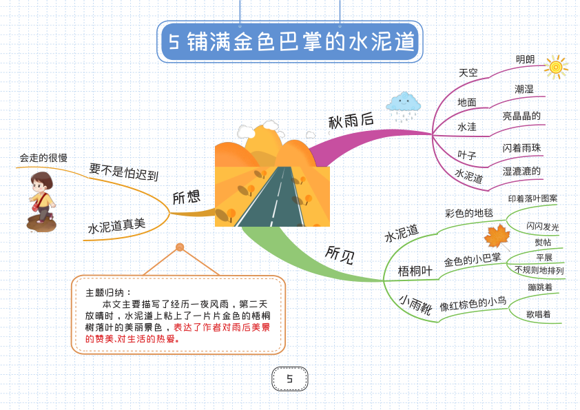 图片[5]-部编版三年级上册语文知识点思维导图-宝库盒教辅资料站