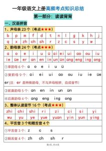 人教版一年级上册语文必背汇总必背知识点-宝库盒教辅资料站