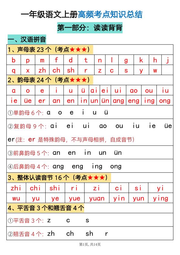 人教版一年级上册语文必背汇总必背知识点-宝库盒教辅资料站