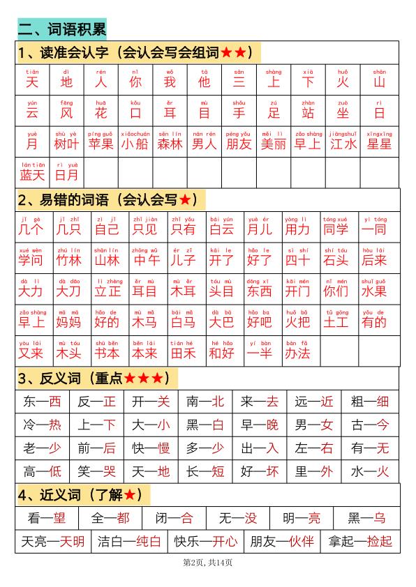 图片[2]-人教版一年级上册语文必背汇总必背知识点-宝库盒教辅资料站