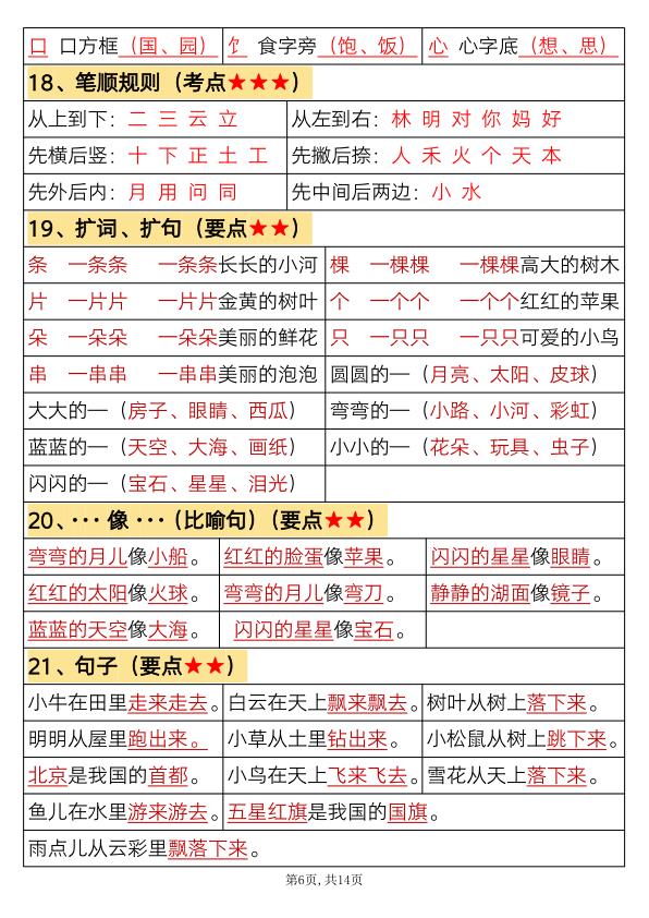 图片[6]-人教版一年级上册语文必背汇总必背知识点-宝库盒教辅资料站