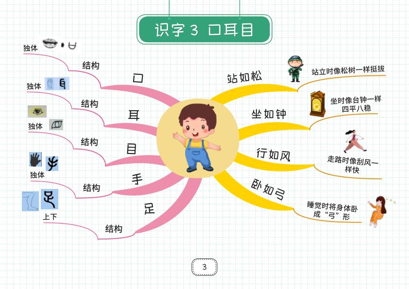 图片[3]-部编版一年级上册语文知识点思维导图-宝库盒教辅资料站