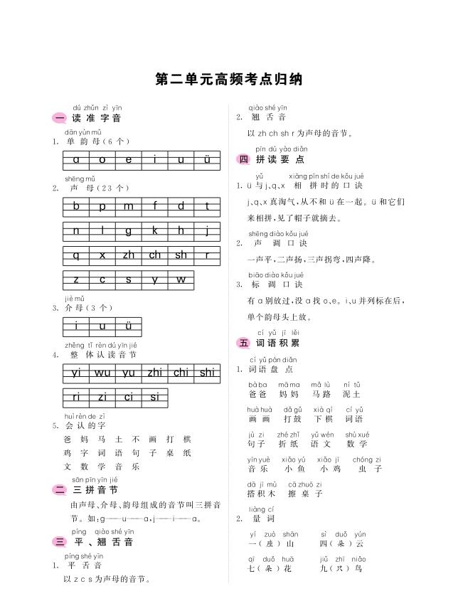 图片[3]-一年级上册语文重点知识点高频考点归纳-宝库盒教辅资料站