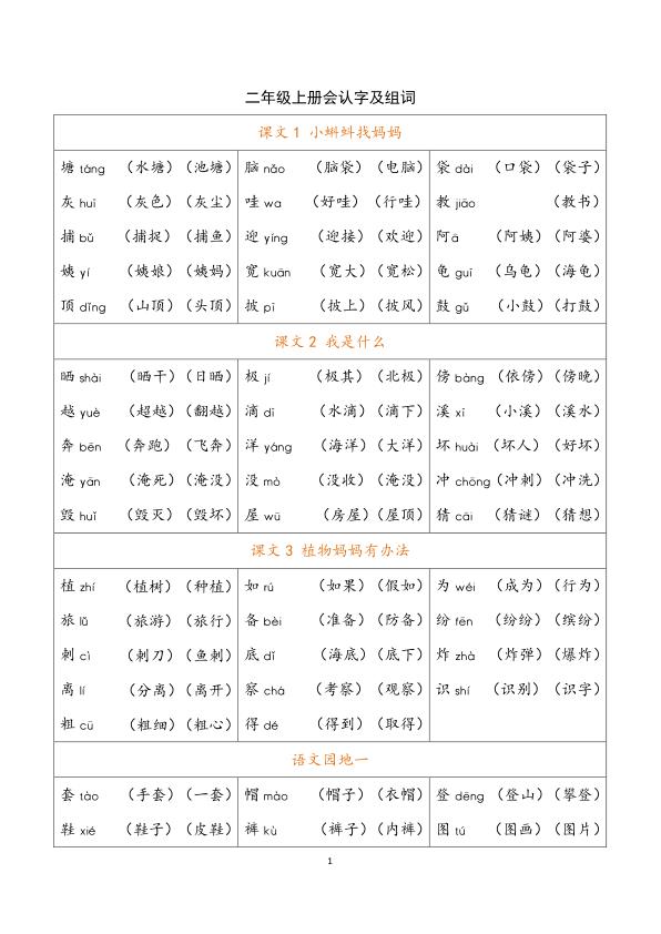 部编版语文二年级上册识字表知识点汇总-宝库盒教辅资料站