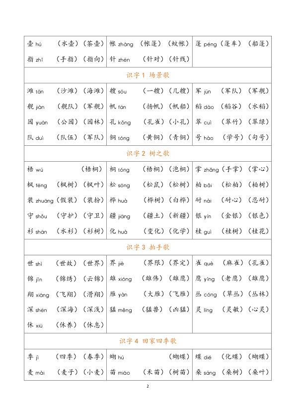 图片[2]-部编版语文二年级上册识字表知识点汇总-宝库盒教辅资料站
