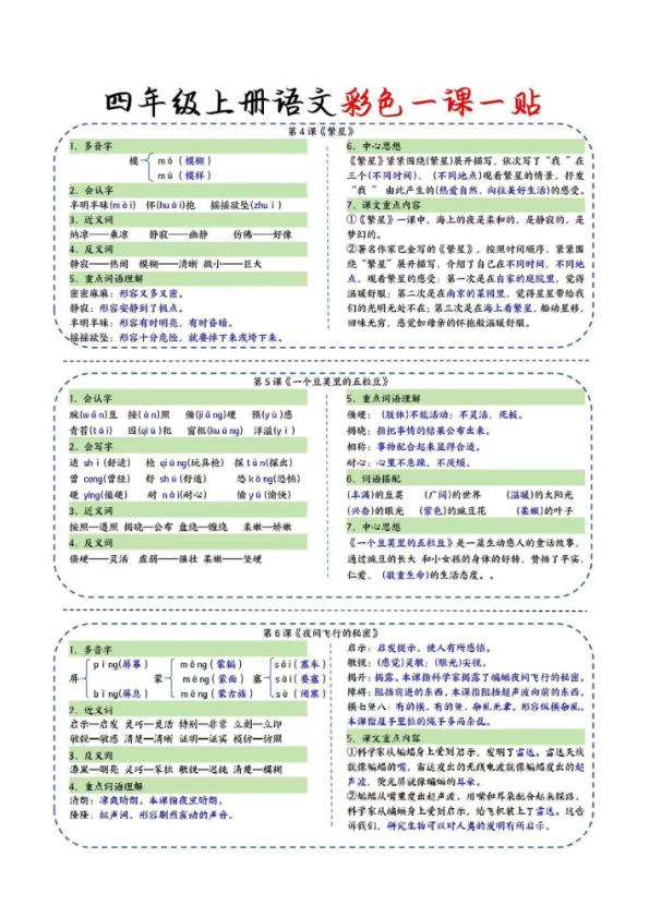 图片[2]-部编版四年级上册语文知识点彩色课课贴-宝库盒教辅资料站