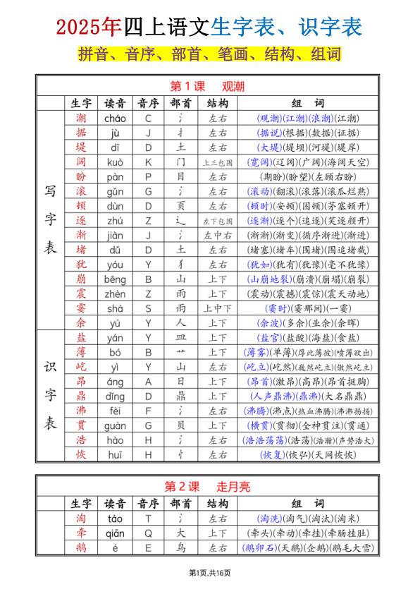 部编版四年级上册语文知识点《生字组词课课贴》-宝库盒教辅资料站
