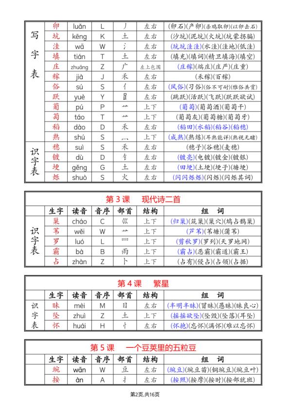 图片[2]-部编版四年级上册语文知识点《生字组词课课贴》-宝库盒教辅资料站