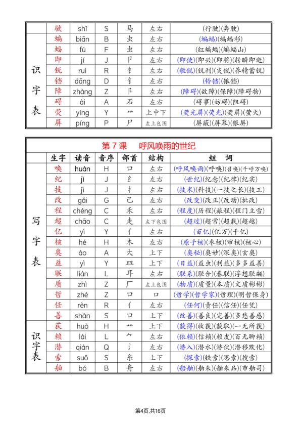 图片[4]-部编版四年级上册语文知识点《生字组词课课贴》-宝库盒教辅资料站