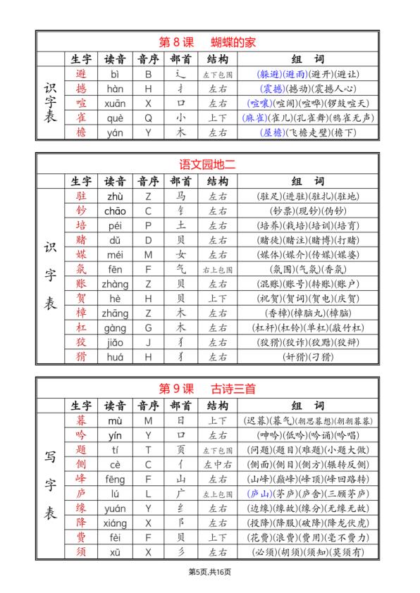 图片[5]-部编版四年级上册语文知识点《生字组词课课贴》-宝库盒教辅资料站