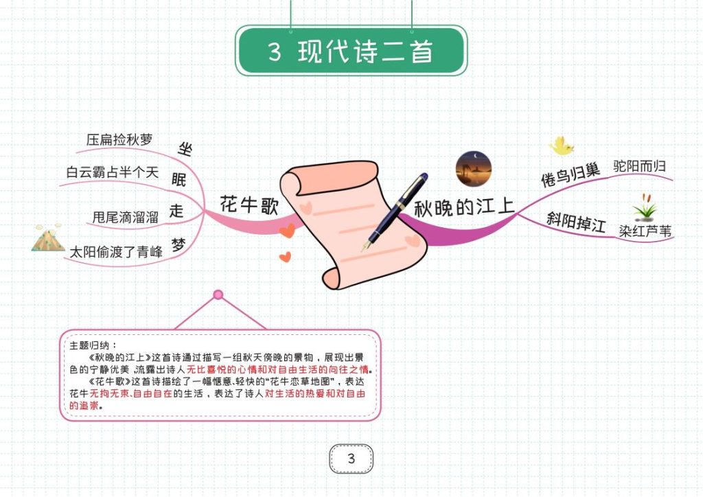 图片[3]-部编版四年级上册语文知识点思维导图-宝库盒教辅资料站