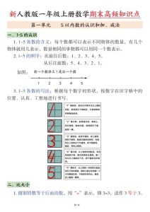 25新一年级上册数学期末高频知识点（人教版）-宝库盒教辅资料站