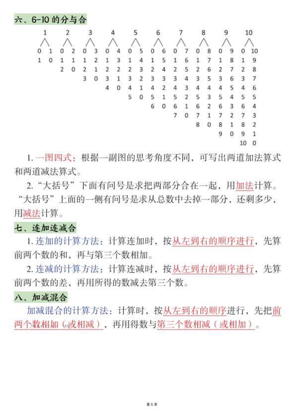 图片[5]-25新一年级上册数学期末高频知识点（人教版）-宝库盒教辅资料站