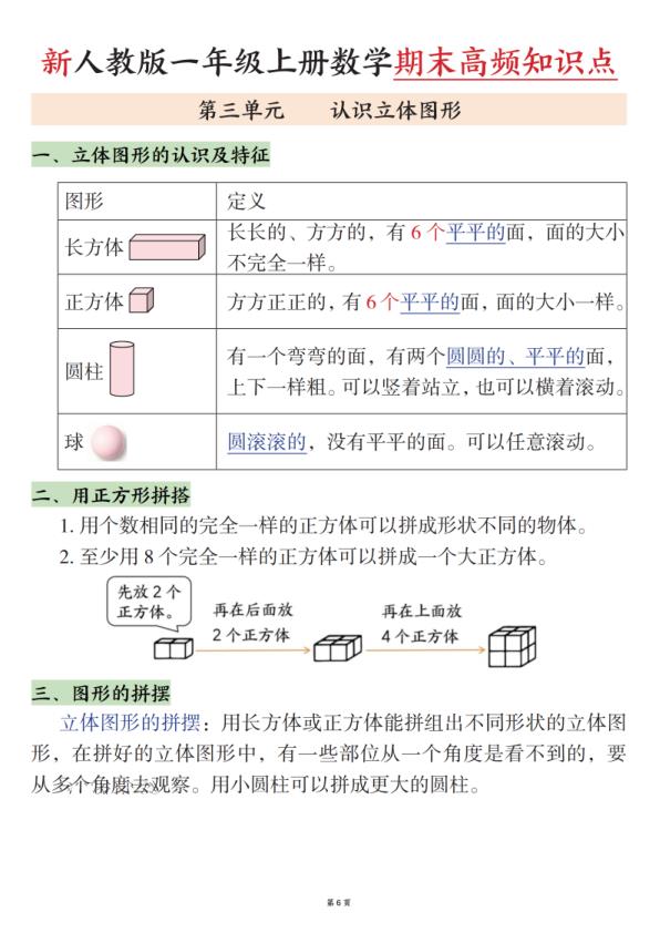 图片[6]-25新一年级上册数学期末高频知识点（人教版）-宝库盒教辅资料站
