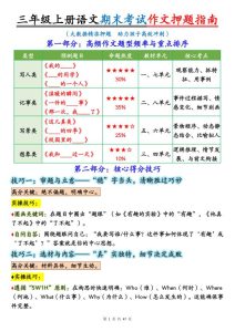 25新三年级上册语文期末考试作文押题写作指南含范文-宝库盒教辅资料站