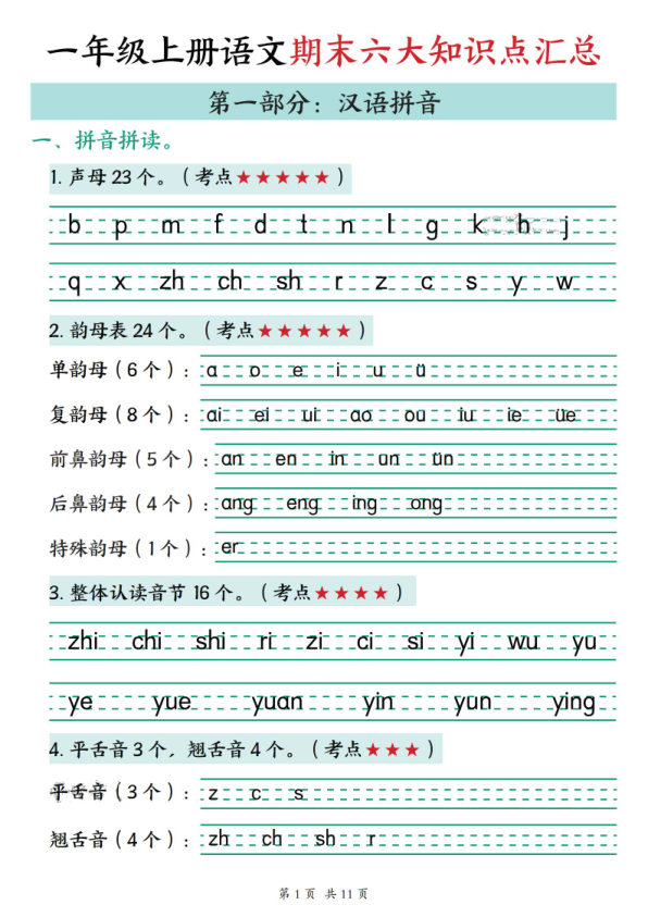 26春一年级上册语文期末六大知识点汇总-宝库盒教辅资料站