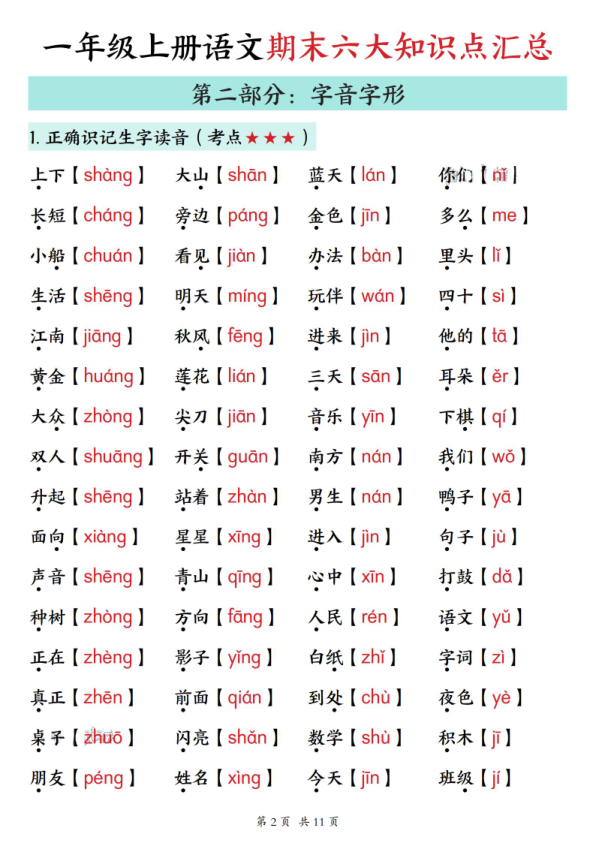 图片[2]-26春一年级上册语文期末六大知识点汇总-宝库盒教辅资料站