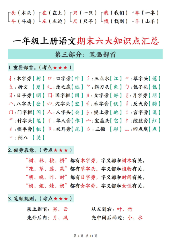 图片[4]-26春一年级上册语文期末六大知识点汇总-宝库盒教辅资料站