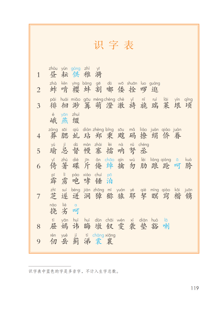 2026年春人教版5年级语文下册课后三表-宝库盒教辅资料站