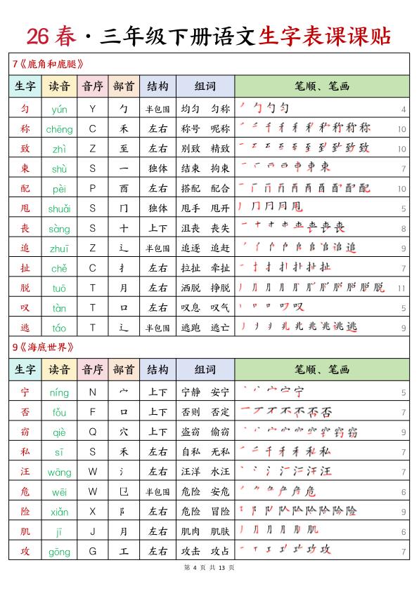 图片[4]-26春新版三年级下册语文生字课课贴-宝库盒教辅资料站