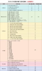 2026小升初数学总复习全套资料！！！-宝库盒教辅资料站