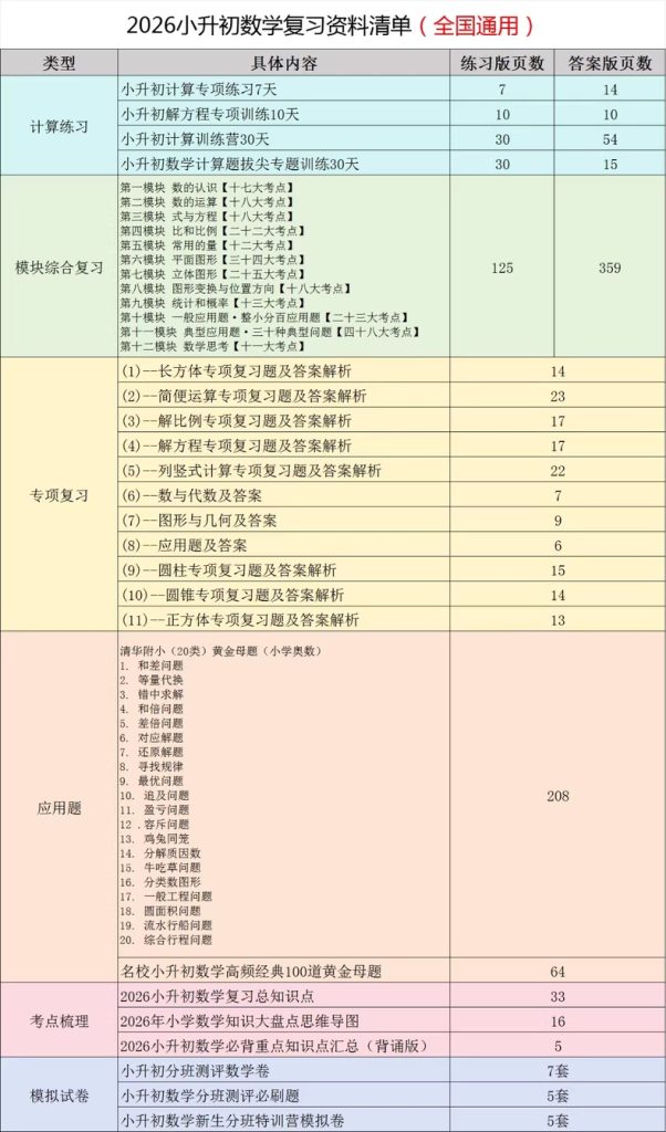 2026小升初数学总复习全套资料！！！-宝库盒教辅资料站