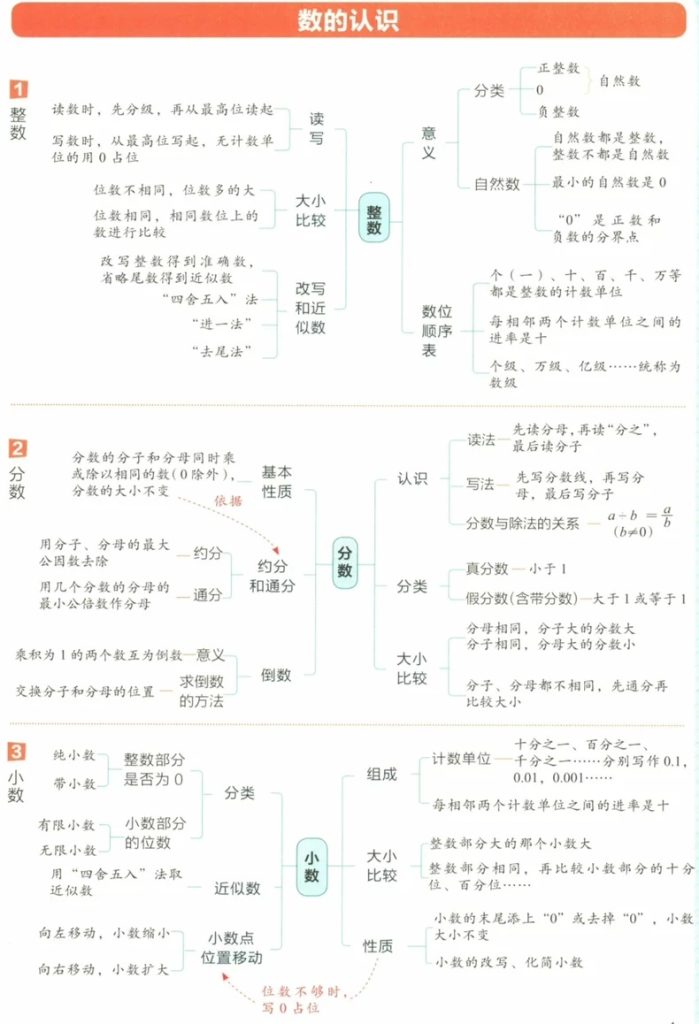 图片[5]-2026小升初数学总复习全套资料！！！-宝库盒教辅资料站