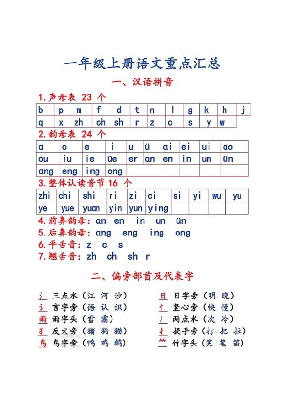 一年级上册语文重点知识汇总-宝库盒教辅资料站