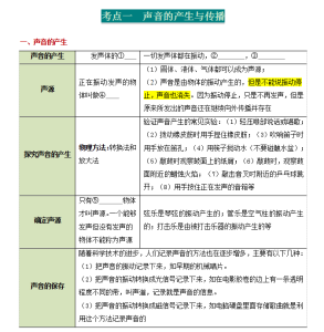 2026版中考物理《一轮培优讲义+练习》-宝库盒教辅资料站