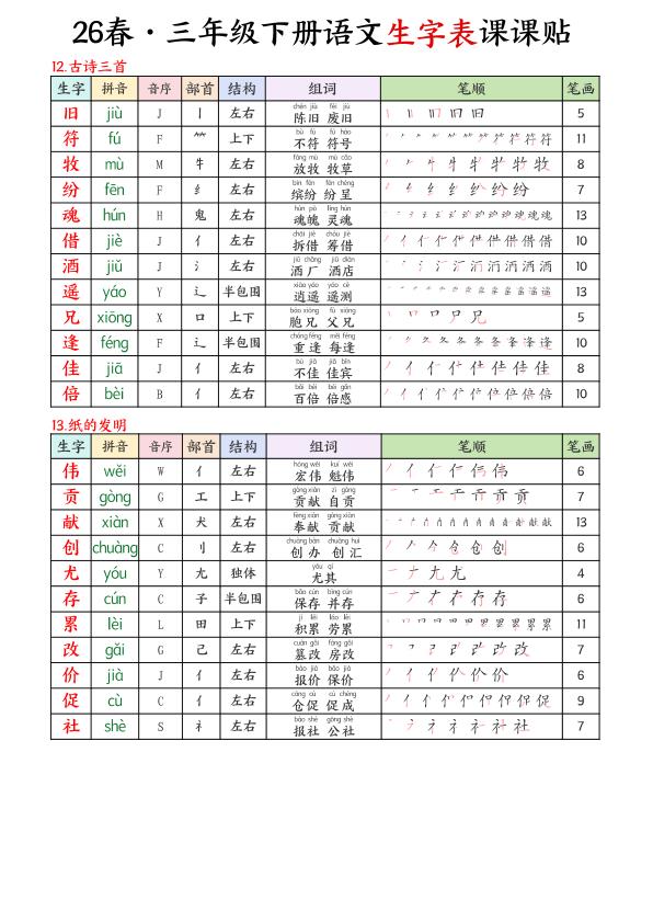图片[5]-三年级下册语文生字课课贴-宝库盒教辅资料站