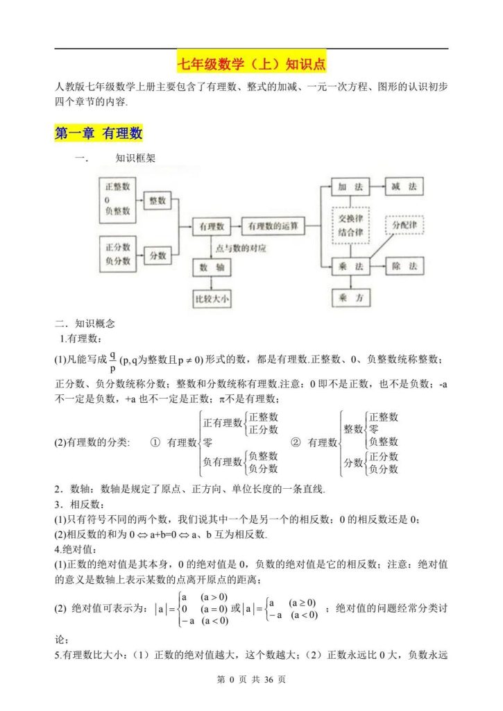 图片[2]-（超详）初中数学知识点归纳汇总（打印版）-宝库盒教辅资料站