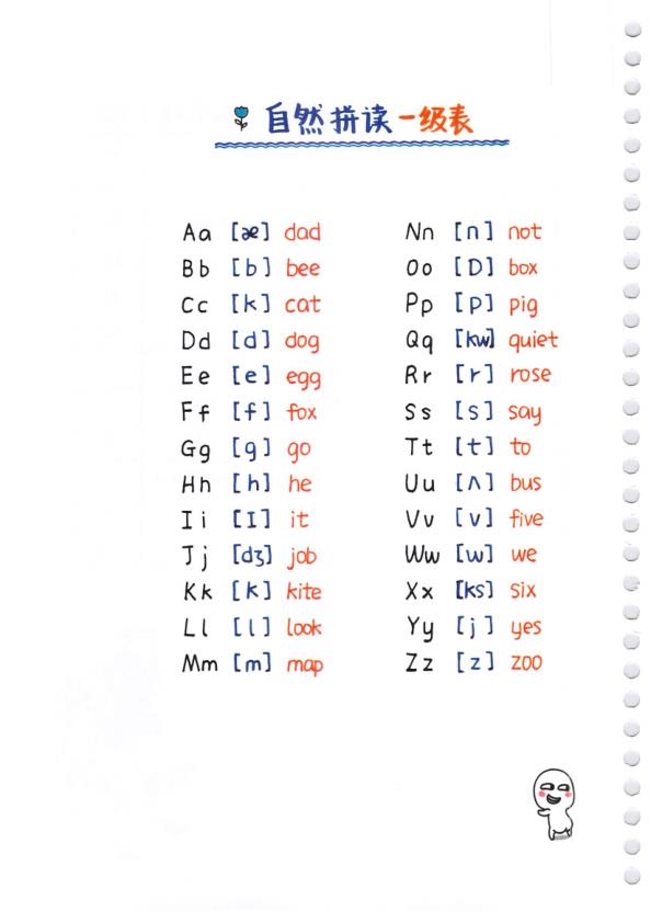 图片[4]-幼小衔接英语自然拼读音标全解读-宝库盒教辅资料站