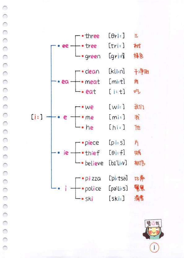 图片[5]-幼小衔接英语自然拼读音标全解读-宝库盒教辅资料站