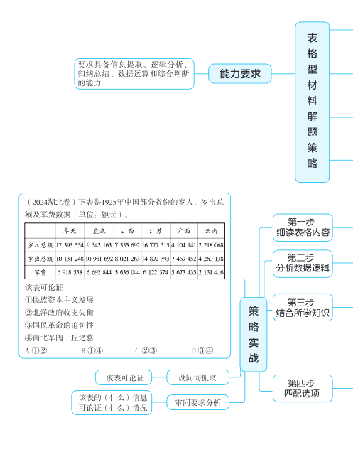 2026高考历史《题型修炼》手册-宝库盒教辅资料站