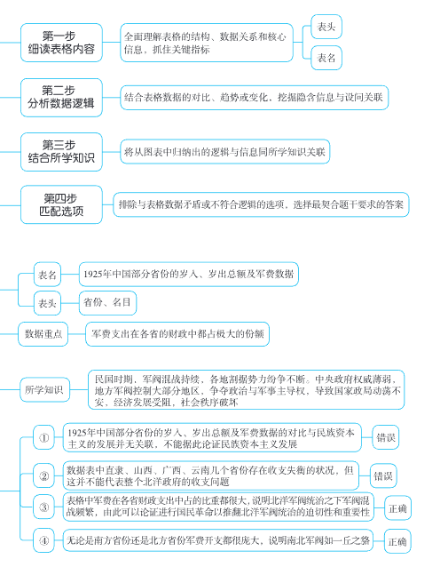 图片[2]-2026高考历史《题型修炼》手册-宝库盒教辅资料站