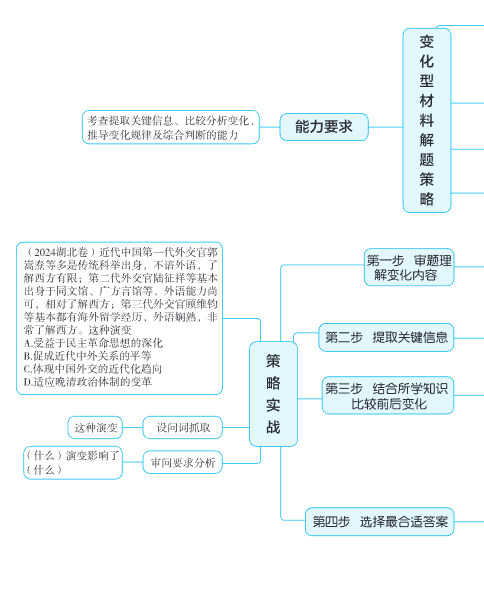 图片[3]-2026高考历史《题型修炼》手册-宝库盒教辅资料站
