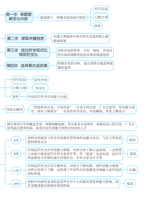 图片[4]-2026高考历史《题型修炼》手册-宝库盒教辅资料站