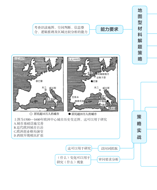 图片[5]-2026高考历史《题型修炼》手册-宝库盒教辅资料站