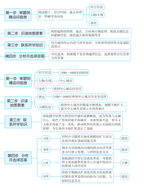 图片[6]-2026高考历史《题型修炼》手册-宝库盒教辅资料站