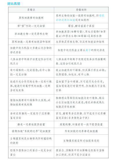 2026高考生物《要点图绘》手册-宝库盒教辅资料站