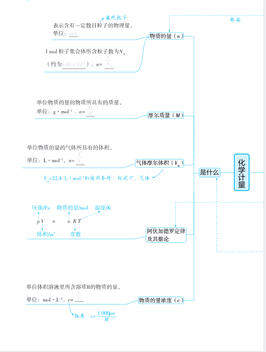 图片[2]-2026高考化学《挖空图记》手册-宝库盒教辅资料站