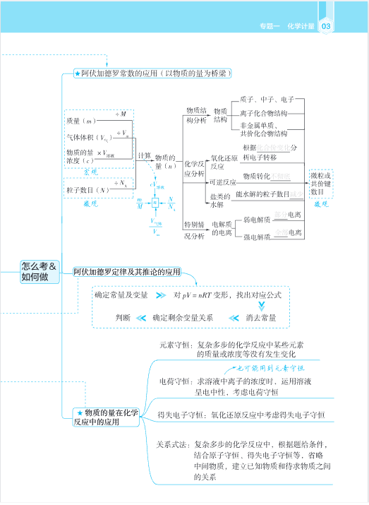 图片[3]-2026高考化学《挖空图记》手册-宝库盒教辅资料站