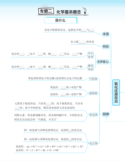 图片[4]-2026高考化学《挖空图记》手册-宝库盒教辅资料站