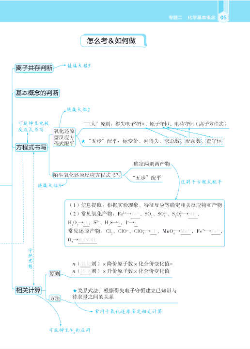 图片[5]-2026高考化学《挖空图记》手册-宝库盒教辅资料站