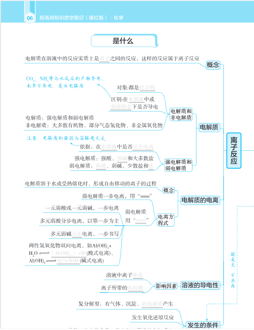图片[6]-2026高考化学《挖空图记》手册-宝库盒教辅资料站