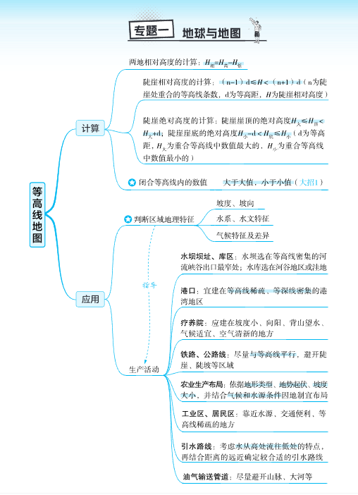 2026高考地理《思维导图》手册-宝库盒教辅资料站